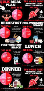 Eating for Energy: Meal Planning for Exercise Success