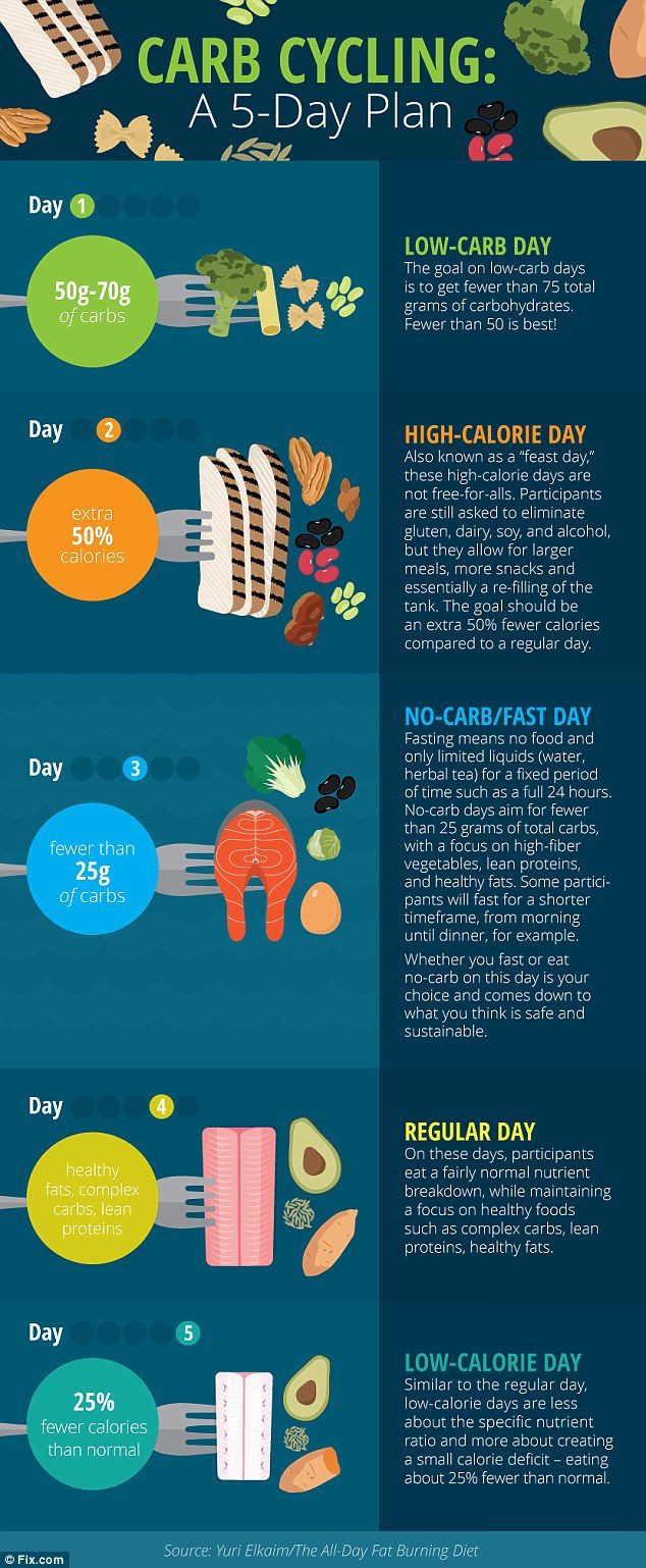 The Role of Carbohydrates in Exercise Performance