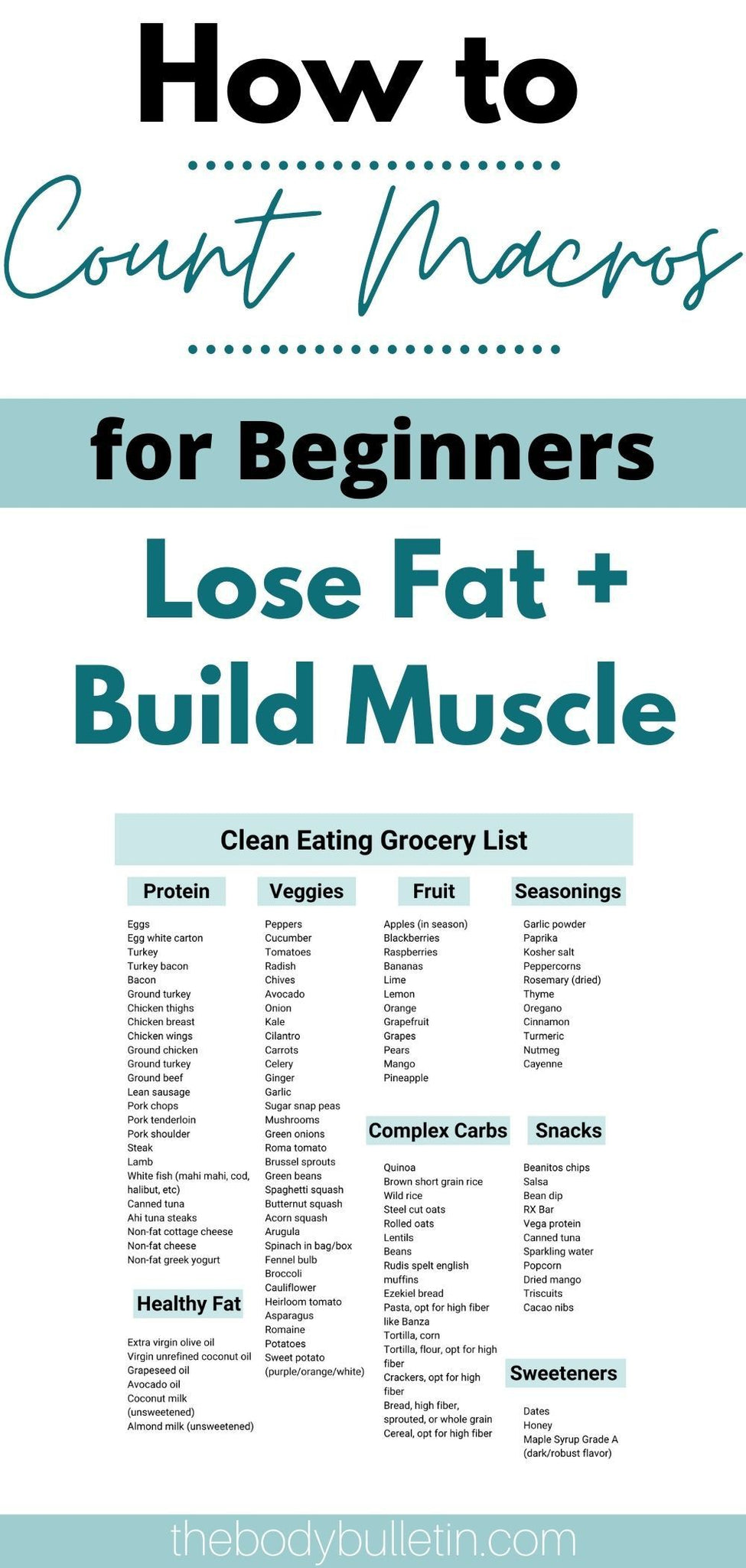 Eating for Your Goals: How to Fuel for Muscle Building and Fat Loss